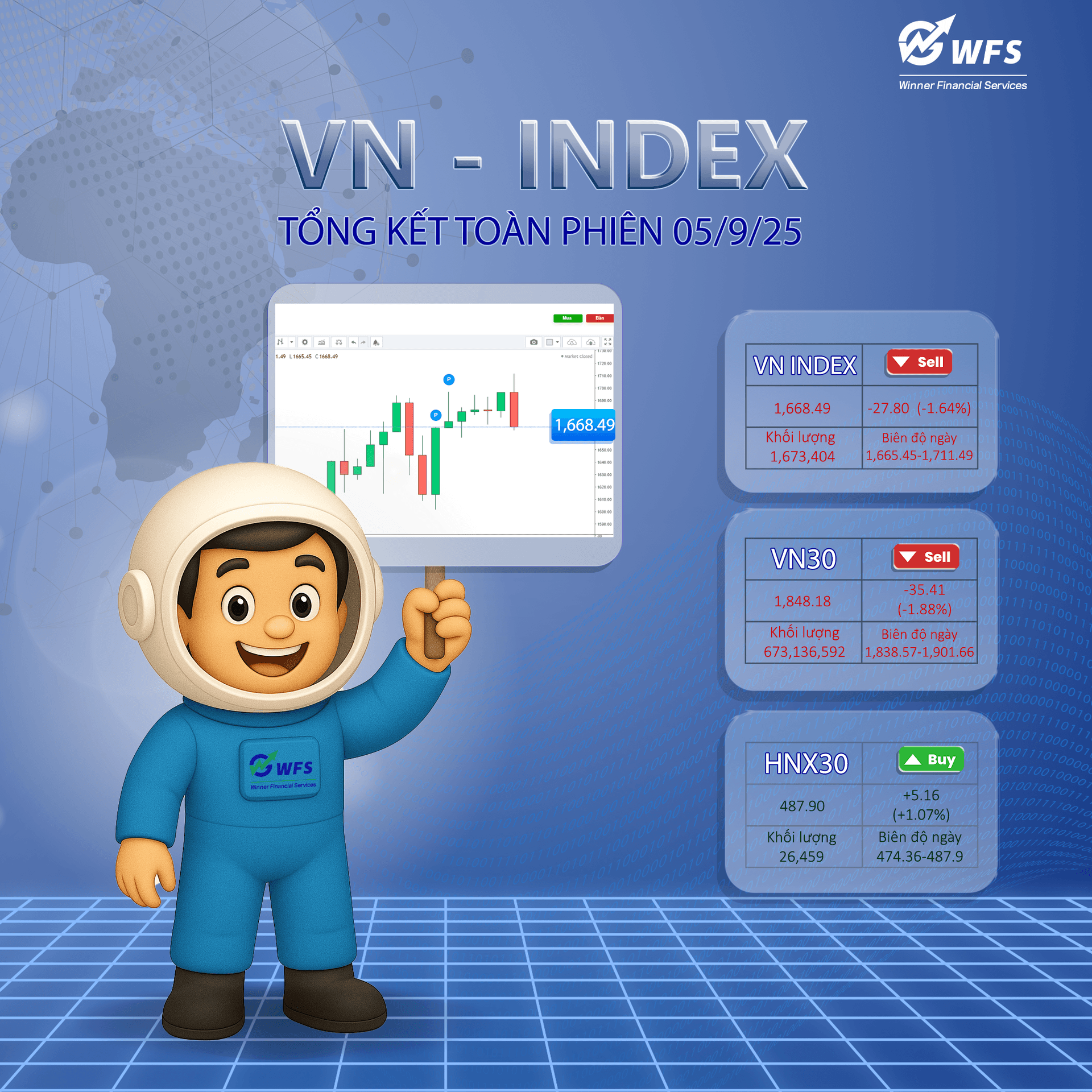  Nhận Định Thị Trường Chứng Khoán 05/09: Kịch Bản "Bẻ Lái" Lịch Sử - VN-Index Chạm Đỉnh 1.700 Rồi Giảm Sâu, Cổ Phiếu Vận Tải Biển "Ngược Dòng" Ngoạn Mục