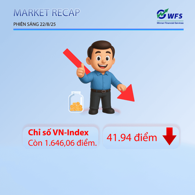 Thị Trường Chứng Khoán Việt Nam Sáng 22/8/2025: Áp Lực Bán Tháo Lan Rộng, VN-Index Lao Dốc Gần 42 Điểm