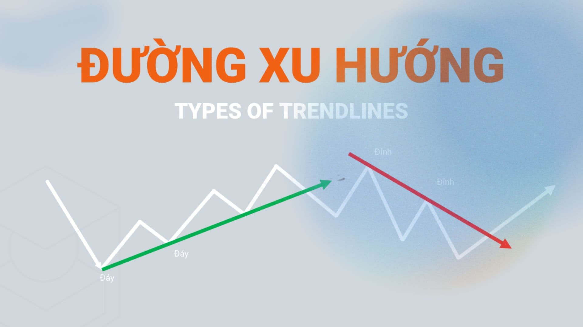 Kênh Giá (Channel) – Đường xu hướng (Trendline): Cách Vẽ + Cách Trade Hiệu Quả (Phần 4)