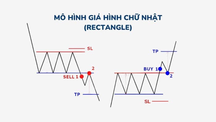 Cách Ứng Dụng Darvas Box Vào Giao Dịch Chứng Khoán