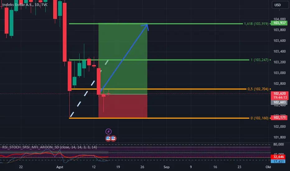 Quy tắc cắt lỗ 7% trong chứng khoán: Bí quyết bảo toàn vốn và duy trì lợi nhuận bền vững