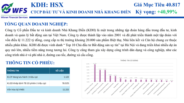 Báo Cáo Phân Tích Khang Điền Holding (KDH) 