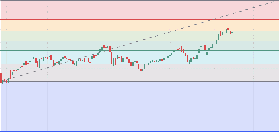 Fibonacci Retracement: Ý nghĩa các mức hồi giá và cách áp dụng với VN-Index
